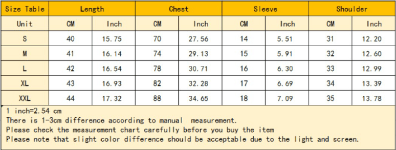 Conversion Guide